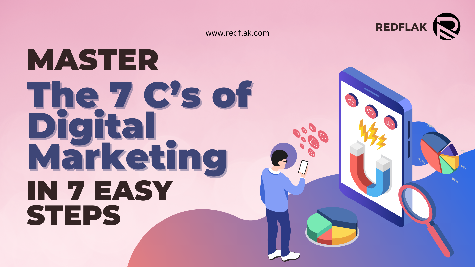 Master the 7 Cs of Digital Marketing with These 7 Easy Steps